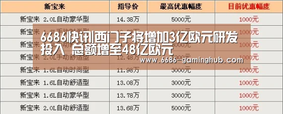 6686快讯