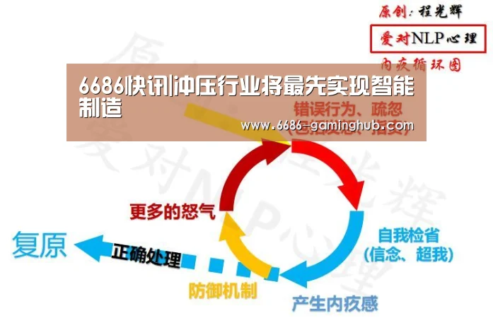 6686快讯|冲压行业将最先实现智能制造(图3) 6686直播